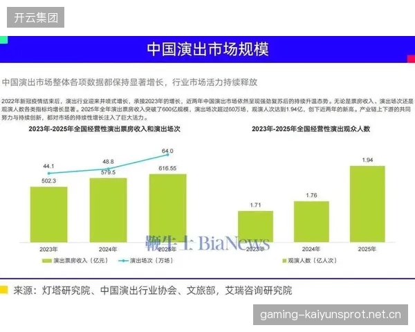票务便捷化推动入场率与复购率双提升